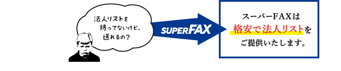 スーパーFAXは格安で法人リストをご提供いたします